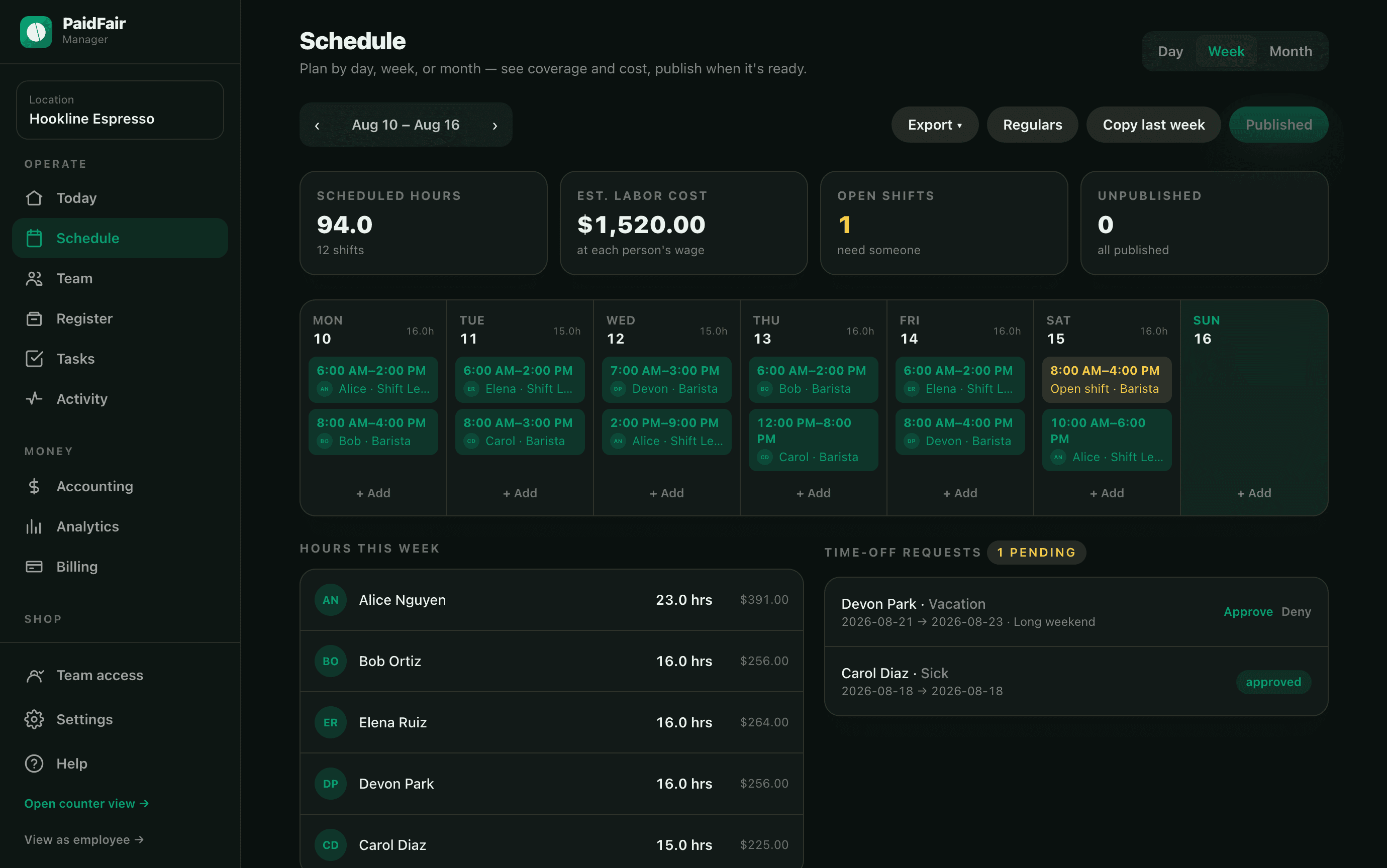 PaidFair web console schedule: a full published week with scheduled hours, estimated labor cost, open shifts, and time-off to review